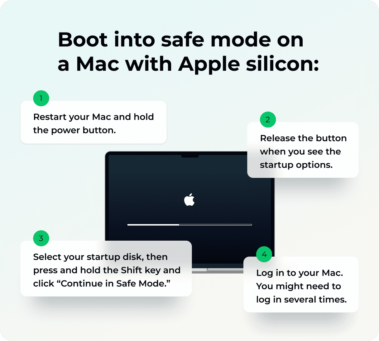 Macos Tahoeは起動しません：5つの効果的なヒントを試す必要があります